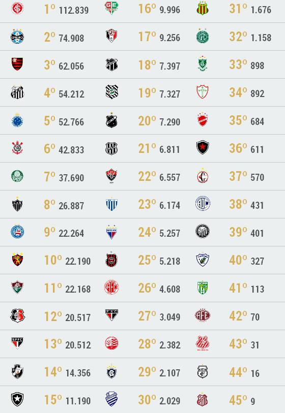futebol_melhor_ambev_ranking_de_socios_torcedores_14_02_2014_sport_nautico_santa_cruz_560_1